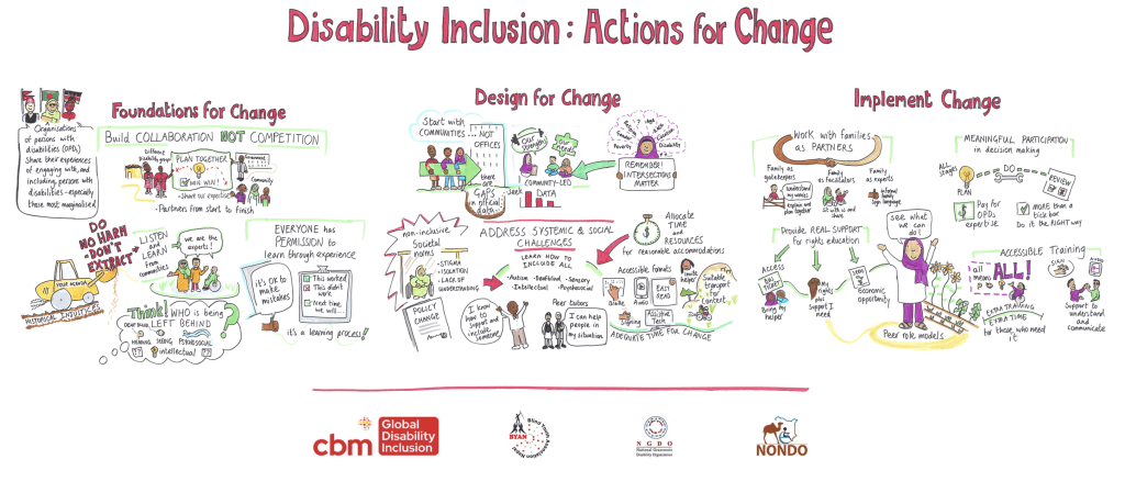 Image version of infographics please visit: https://byanepal.org/poster.html to view this in accessible html format.